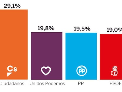 Resultats de l'enquesta.