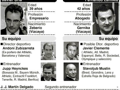 Elecciones a la presidencia del Athletic