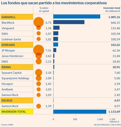 Fondos antiopas Gráfico