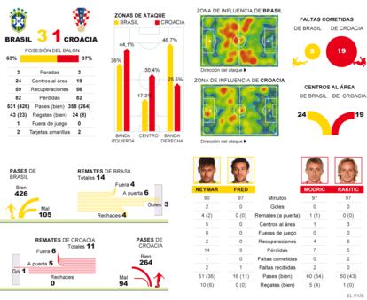 Fuente: OPTA y elaboración propia.