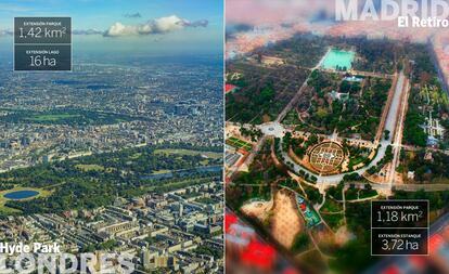 El Retiro y Hyde Park son los principales parques del centro de Madrid y Londres. Hyde Park está unido a Kensington Gardens, pero incluso sin sumar la superficie de este supera a la del Retiro. El parque londinense fue abierto al público en 1637, en los mismos años en los que se edificaba en Madrid el palacio del Buen Retiro, que no sería de acceso público hasta que lo autorizase Carlos III en 1767. <br></br> Ambos parques comparten inspiración en la jardinería del barroco, con la presencia de paseos, lagos (el Estanque en el Retiro, la Serpentina en Hyde Park), diferentes especies botánicas, rosaledas y varias estatuas y monumentos conmemorativos. Hyde Park también tuvo brevemente un Palacio de Cristal. Fue construido para la Exposición Universal de 1851, pero solo permaneció allí tres años. Después fue trasladado al sur de la ciudad y en 1936 quedó finalmente destruido tras un incendio. El de Madrid fue erigido en 1887 para la Exposición de las Islas Filipinas, inspirado de hecho en el modelo londinense. Todavía sigue en el Retiro, y en la actualidad (tras ser rehabilitado recientemente) alberga exposiciones de arte contemporáneo.