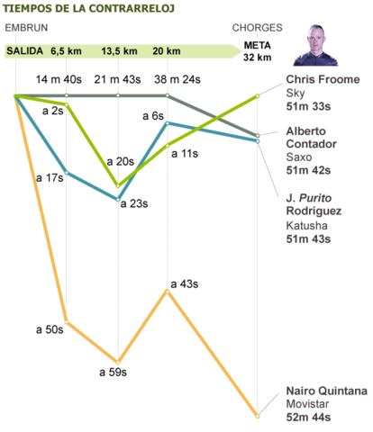 Fuente: elaboración propia.