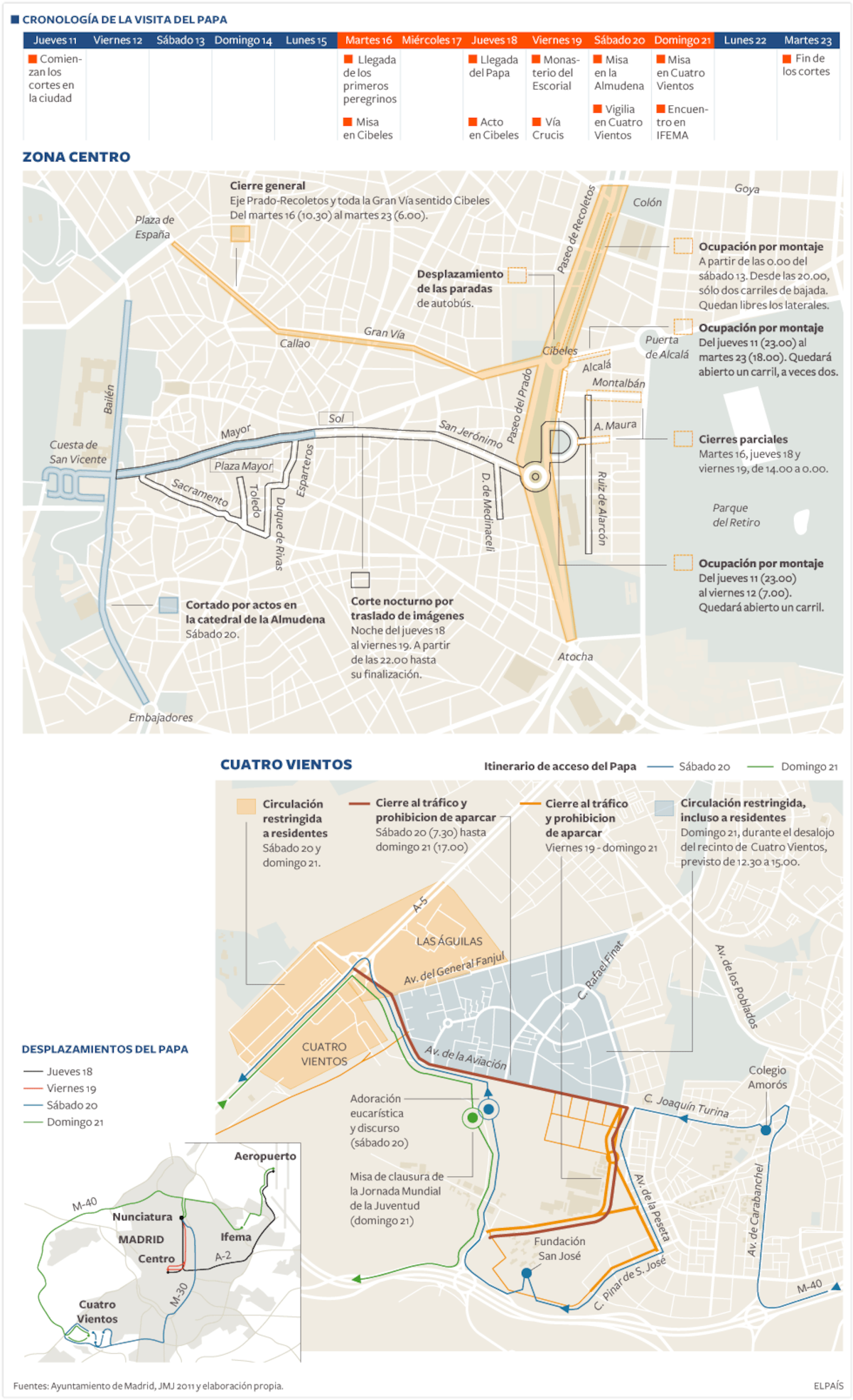 Restricciones De Tr fico En Madrid Por La Visita Del Papa Media EL PA S restricciones-de-tr-fico-en-madrid-por-la-visita-del-papa-media-el-pa-s