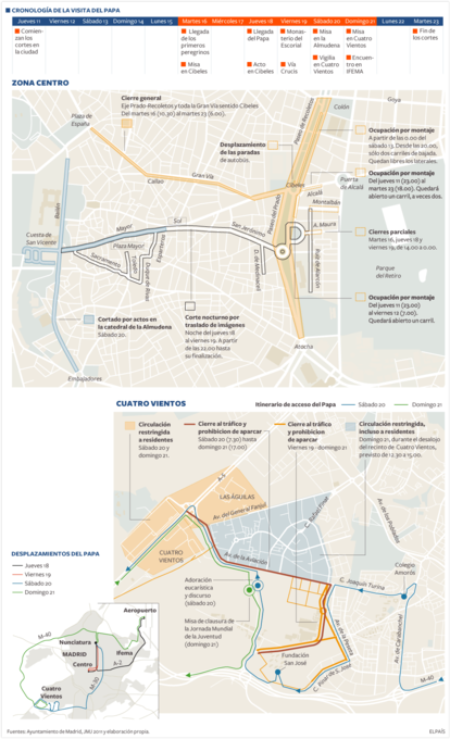 Durante una semana, dos de las principales arterias de la capital permanecerán completamente cerradas al tráfico.