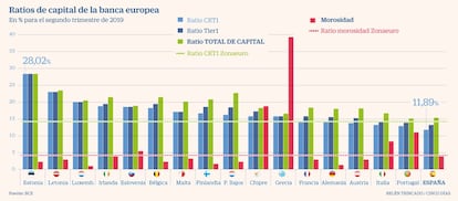 CET1 Europa