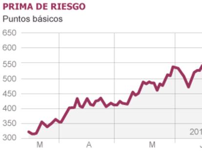 Fuente: Bloomberg