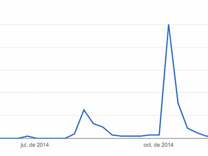 ¿Pero sigue habiendo ébola en África Occidental?