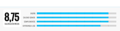 Graphic assessment