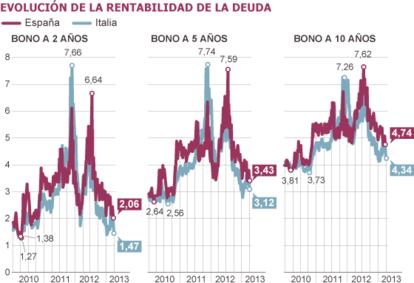 Fuente: Bloomberg.