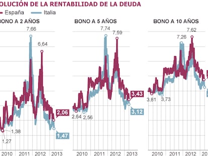 Fuente: Bloomberg.