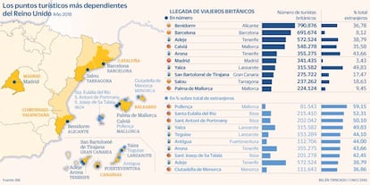 Turismo británico