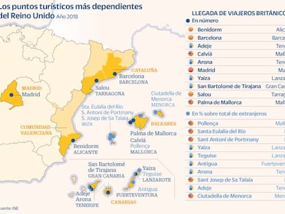 Estos son los diez destinos más dañados por la ausencia de turismo británico