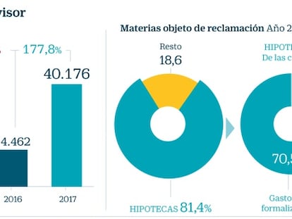 Reclamaciones BdE