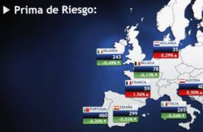 Monitor en la bolsa de Madrid que muestra, entre otras, la prima de riesgo de Espa?a. EFE/Archivo