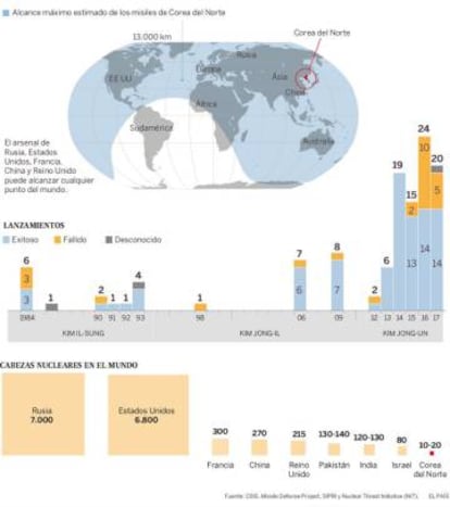 Alcance de los misiles de Corea del Norte.