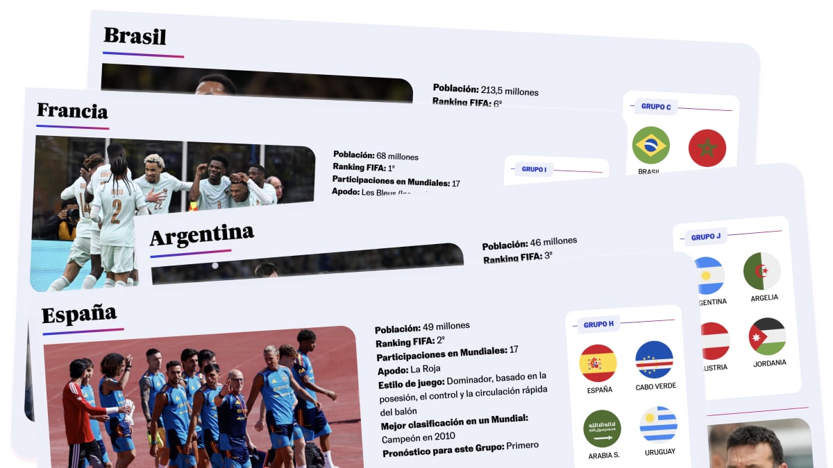 Todas las selecciones del Mundial 2026 en Estados Unidos, Canadá y México