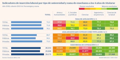 Universidades privadas