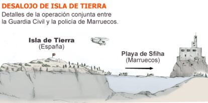 Pinche en el gráfico para ampliar. Fuente: El País