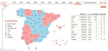 España en 10 elecciones generales. <a href="http://www.elpais.com/graficos/espana/Espana/elecciones/generales/elpepuesp/20111007elpepunac_1/Ges/target=blank"><b>Consulta el gráfico</b></a>