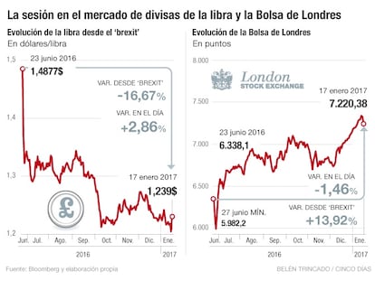 Brexit: May renuncia al mercado común pero quiere un acuerdo comercial con Europa