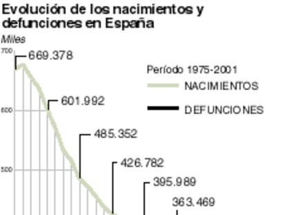 natalidad