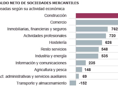 Fuente: INE