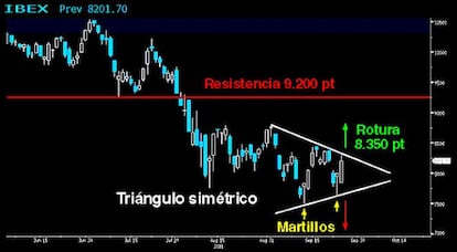 Triángulo simétrico en el Campeador