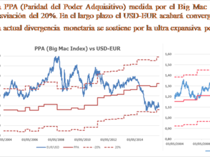 El FOMC y el dólar.