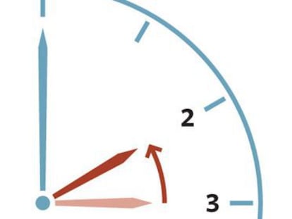 Ilustración del cambio horario el domingo.