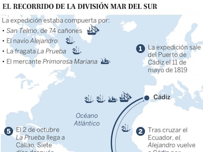 Una cuarta misión buscará en el Polo Sur al ‘San Telmo’