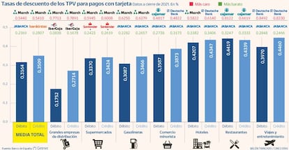 Tasas de descuento