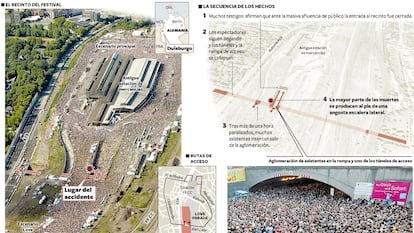 El escenario de la tragedia de Duisburgo