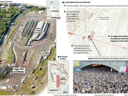 El escenario de la tragedia de Duisburgo