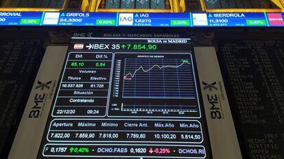 Panel del Ibex 35 en la Bolsa española