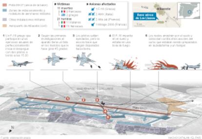 El accidente del F-16