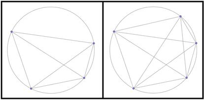 División de un círculo en regiones tomando cuatro y cinco puntos.