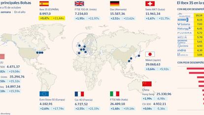 El Ibex roza los 9.000 puntos con el Brent al filo de los 85 dólares