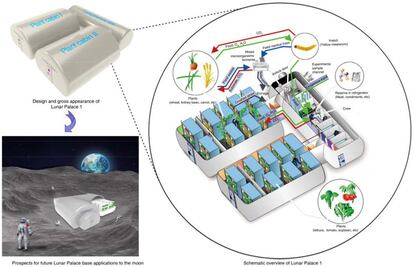 Imagen del prototipo de laboratorio, su funcionamiento y su posible instalación en la Luna.