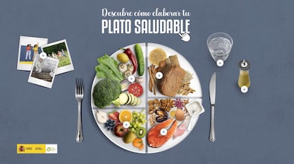 Modelo de plato saludable, según AESAN.