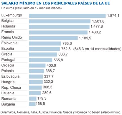 Fuente: Eurostat