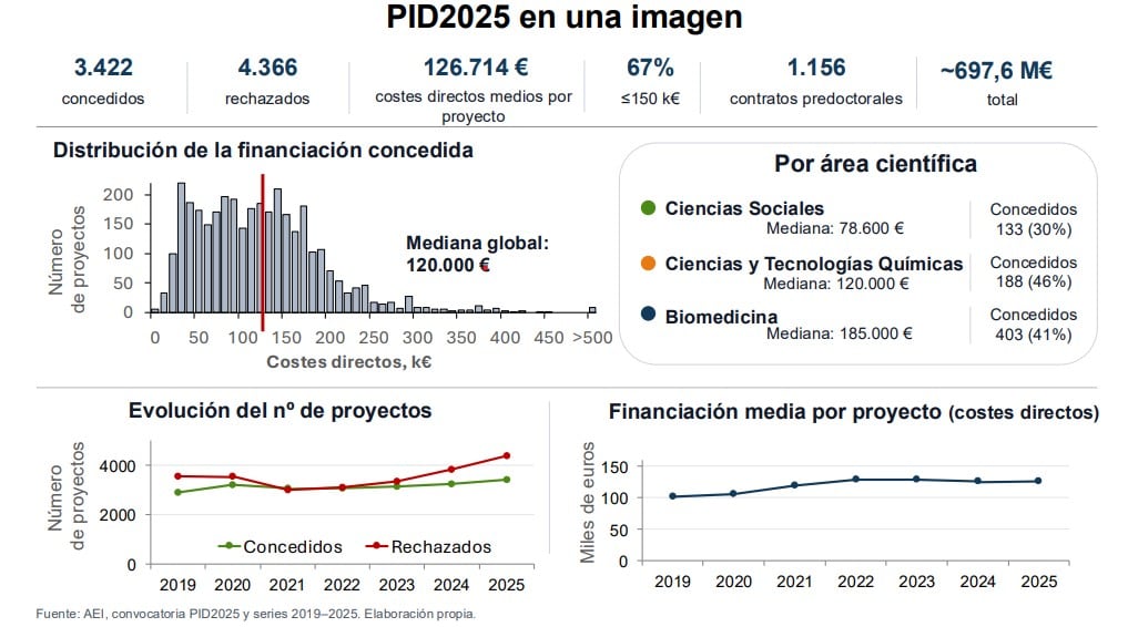 Gráfico preparado por los autores.