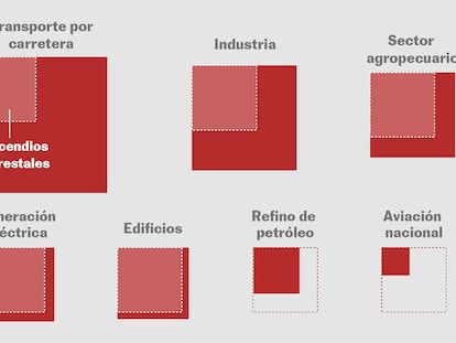 Incendios forestales
