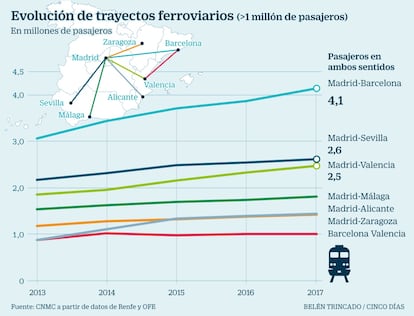 Viajeros tren