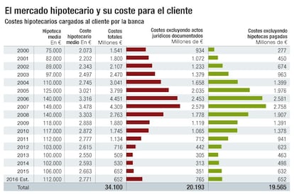 Mercado hipotecario