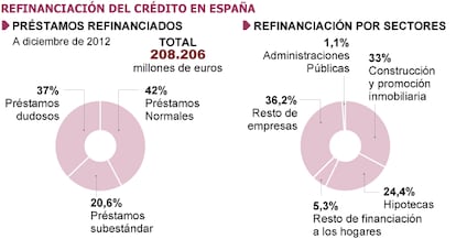 Fuente: Banco de España.