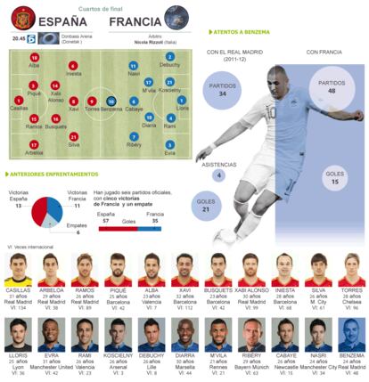 Fuente: OPTA, UEFA y elaboración propia