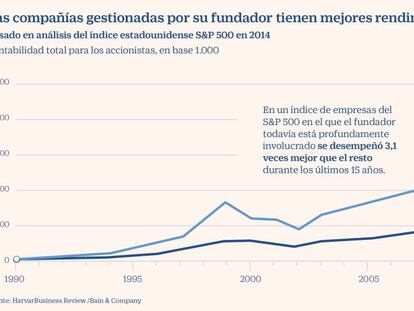 Los mejores fondos para invertir en compañías familiares de éxito