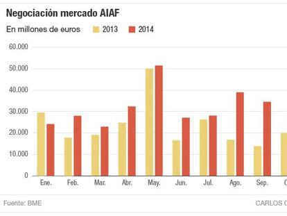 La esperada vuelta a la normalidad en renta fija