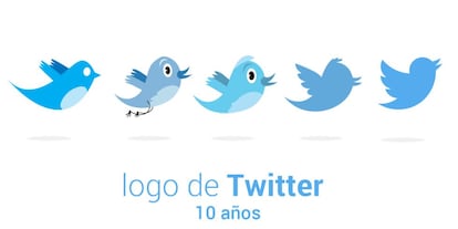 Evolução do logotipo de Twitter desde seu nascimento.