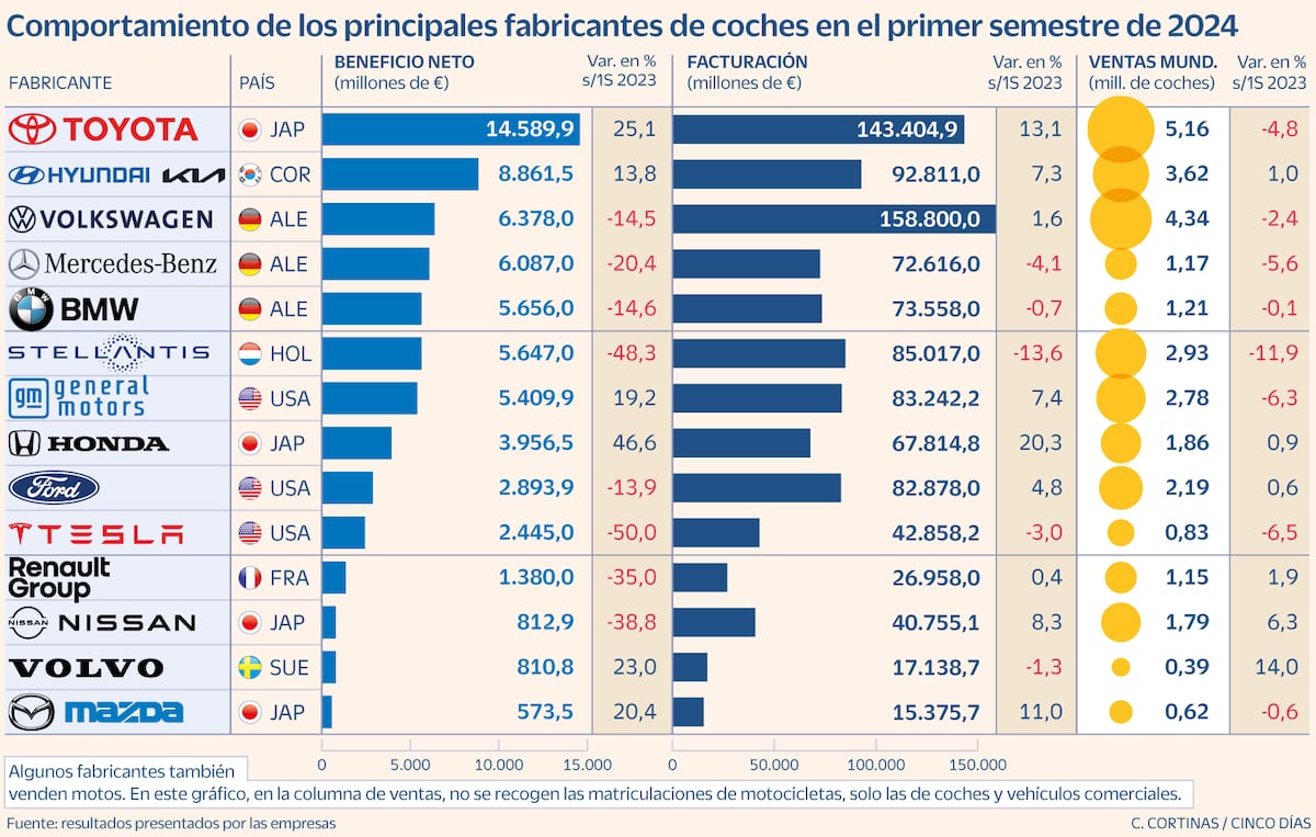 cincodias.elpais.com